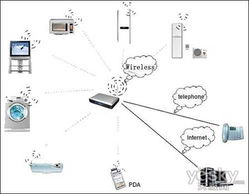 主流無線技術(shù)在音頻產(chǎn)品中的應(yīng)用及未來發(fā)展